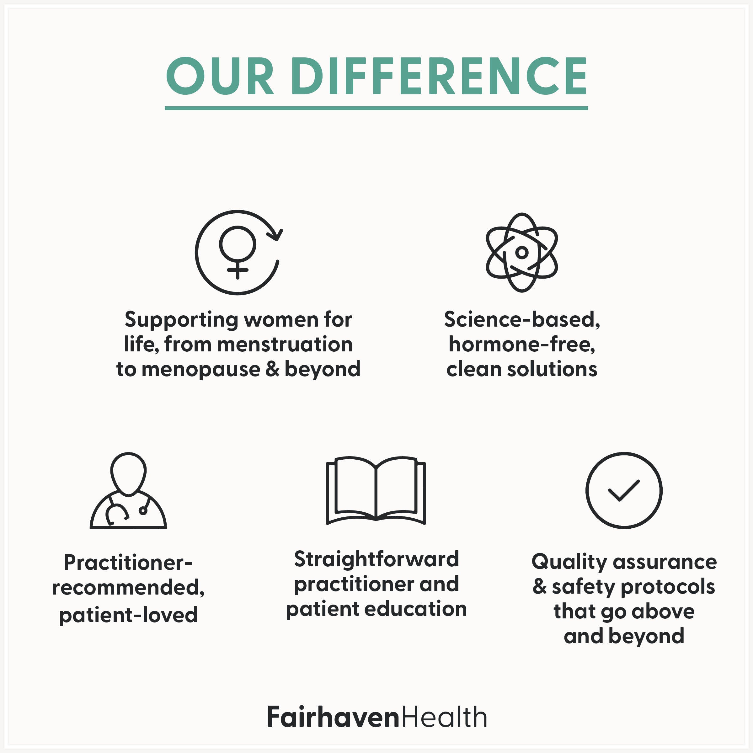 The Fairhaven Health Difference