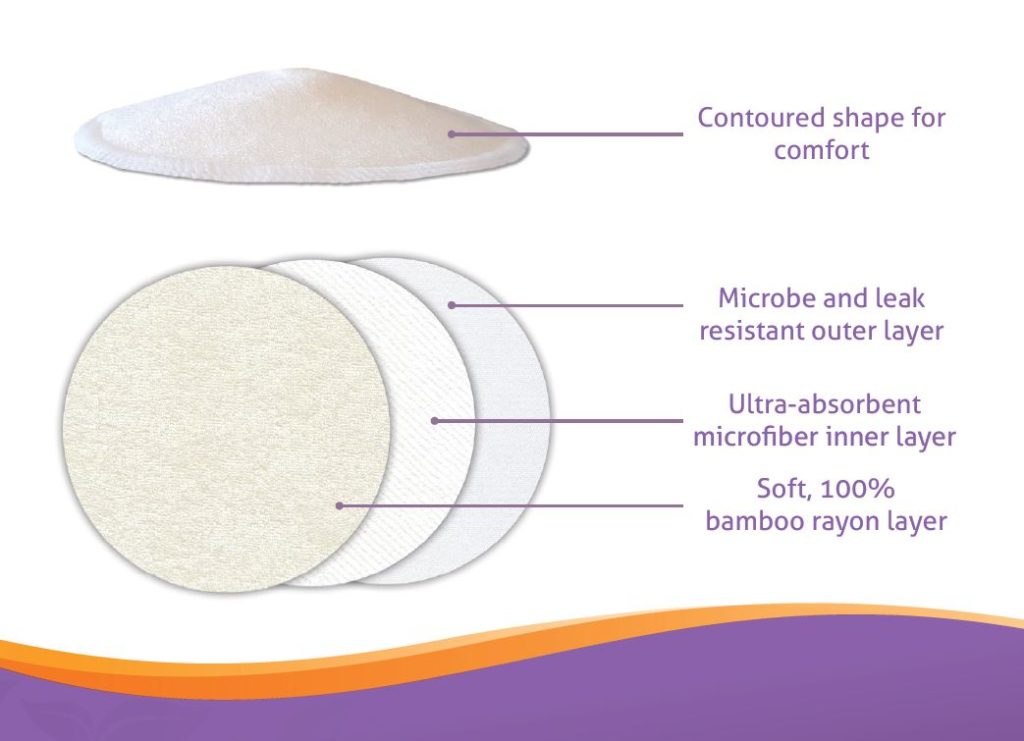 Washable Breast Pads Leak Proof Organic Bamboo Contoured Reusable