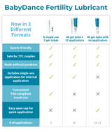 BabyDance Comparison Chart